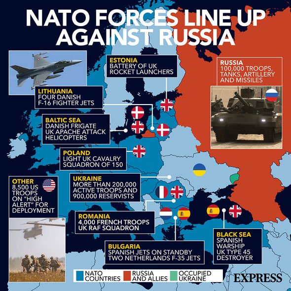 OTAN contra Rusia