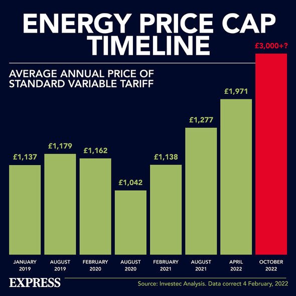 Cronología del tope del precio de la energía