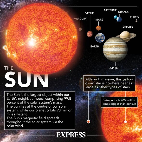 Una infografía sobre el Sol.
