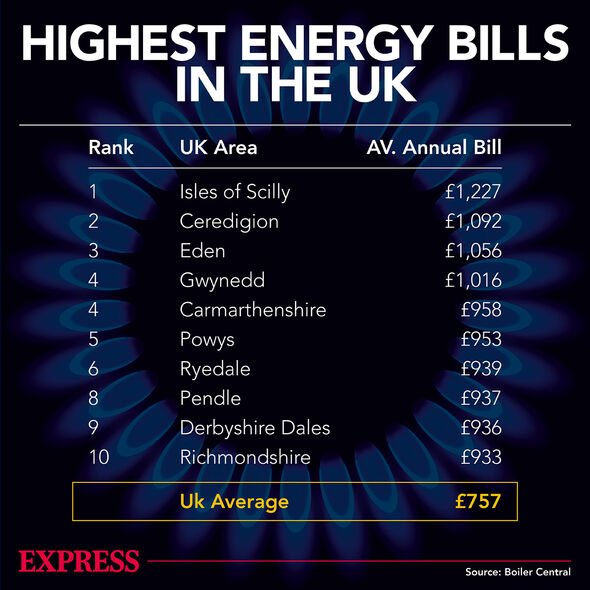 Facturas de energía en el Reino Unido 