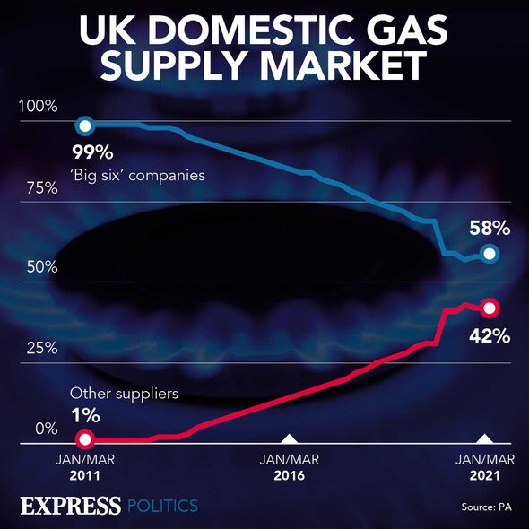 mercado de gas británico