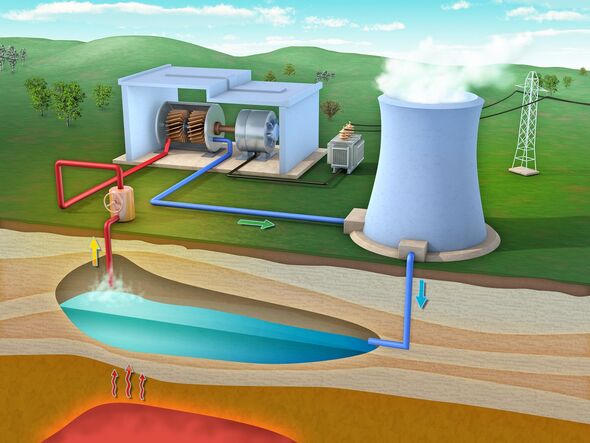 Una ilustración de una planta de energía geotérmica