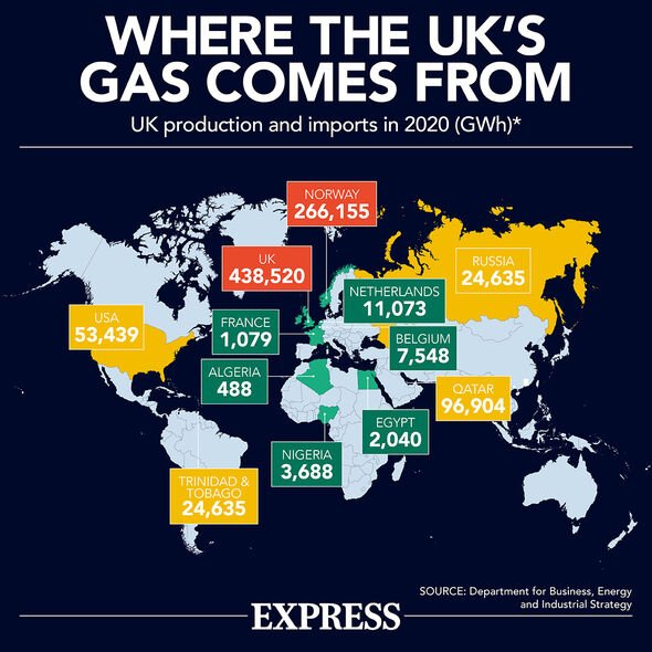 Reino Unido mapa de gas 