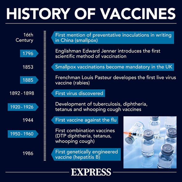 Una infografía sobre la historia de las vacunas.