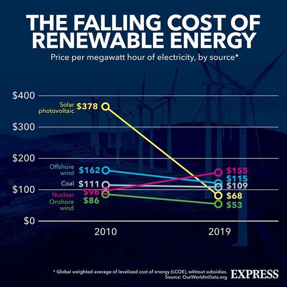 Energía renovable 