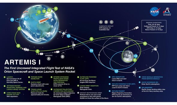 Un mapa de la ruta de la misión Artemis I