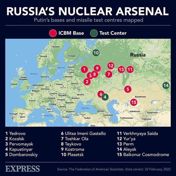 Una infografía sobre el arsenal nuclear de Rusia