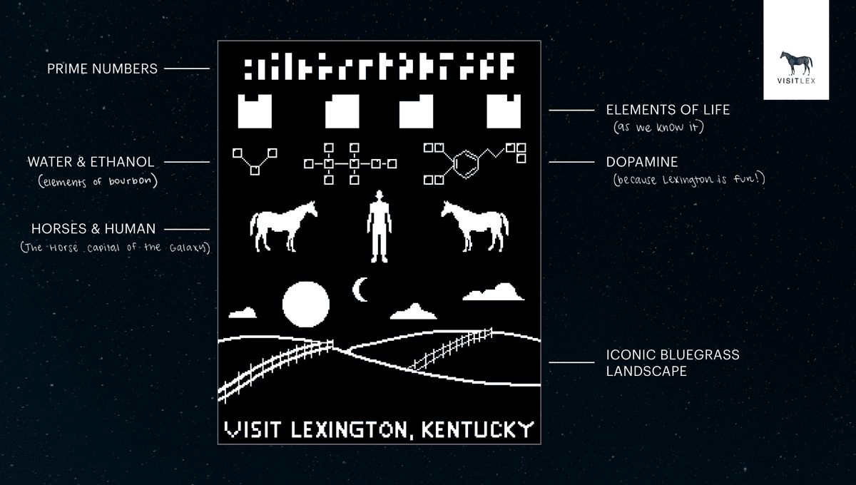 La ciudad envía la primera campaña turística interestelar con rayos láser para atraer visitantes extraterrestres 6 La ciudad envía la primera campaña turística interestelar con rayos láser para atraer visitantes extraterrestres