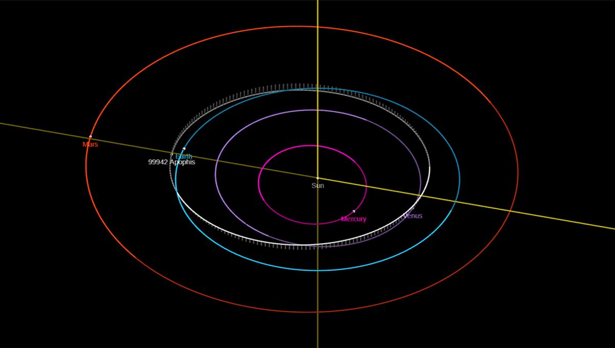 La NASA y la ESA se preparan para una aproximación cercana al objeto cercano a la Tierra Apophis 6 La NASA y la ESA se preparan para una aproximación cercana al objeto cercano a la Tierra Apophis