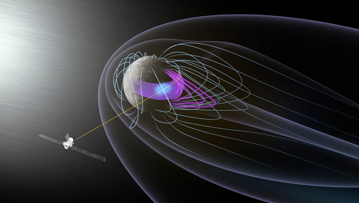 Un donut eléctrico y cuernos magnéticos detectados alrededor de Mercurio durante un sobrevuelo rápido 5 Un donut eléctrico y cuernos magnéticos detectados alrededor de Mercurio durante un sobrevuelo rápido