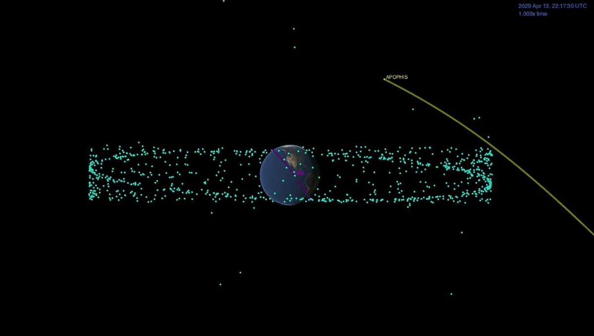 El encuentro cercano de la Tierra con Apophis en 2029 podría crear "terremotos de asteroides" épicos
