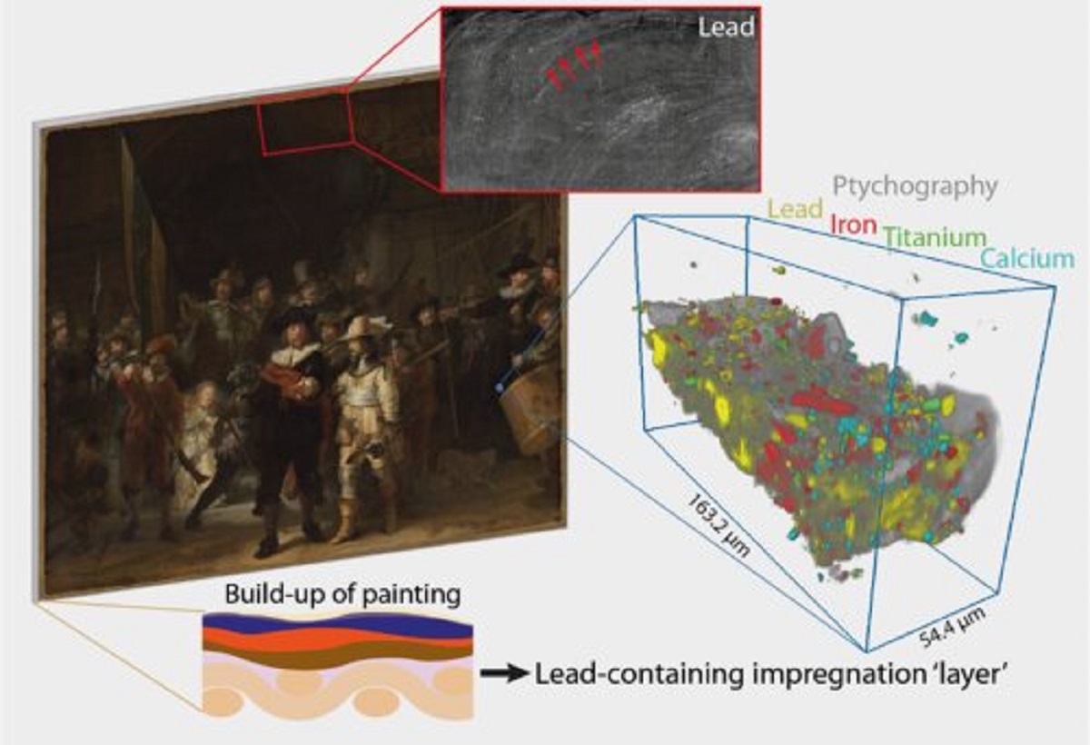 Raro compuesto químico encontrado en la ronda de noche de Rembrandt 5 Raro compuesto químico encontrado en la ronda de noche de Rembrandt